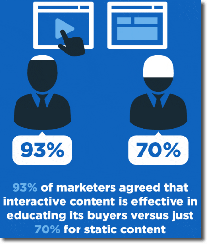 infografía sobre contenido interactivo